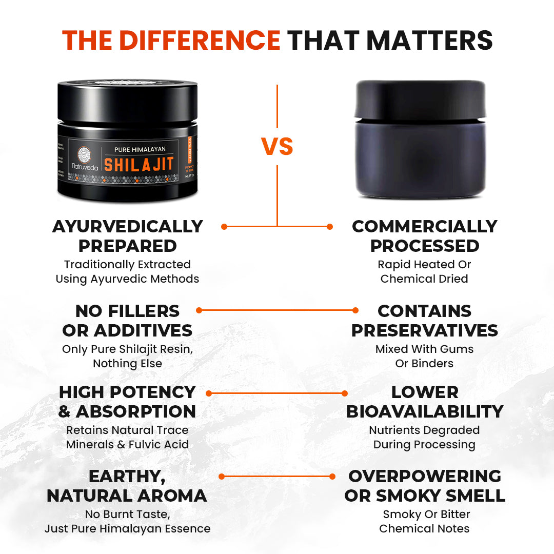 Natruveda Pure Himalayan Shilajit Resin | 90 Servings for Enhanced Energy, Fulvic Acid & 85+ Natural Trace Minerals | Pure Shilajit for Men & Women - 1.27 Oz